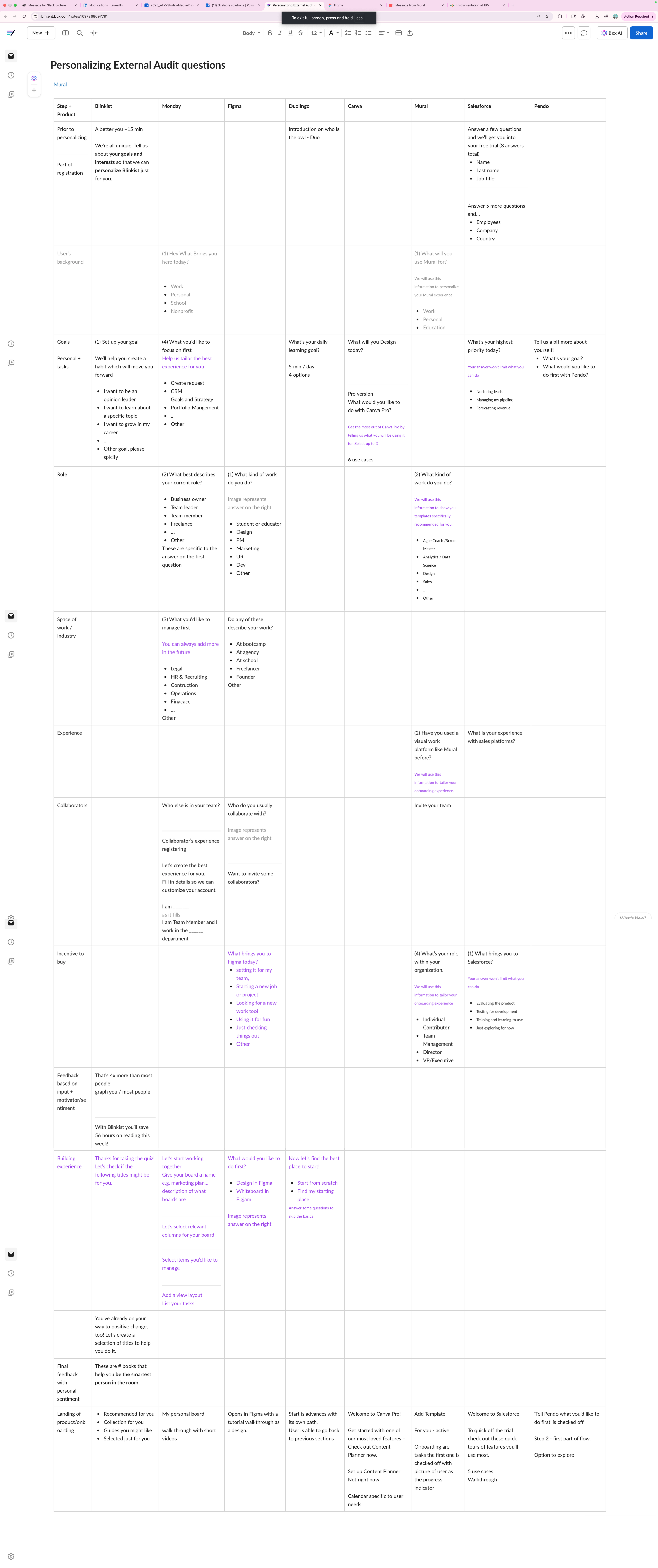 Personalization questions audit
